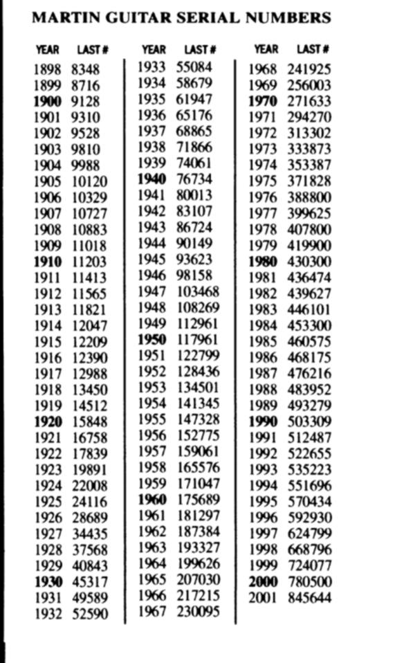 Martin Serial Numbers